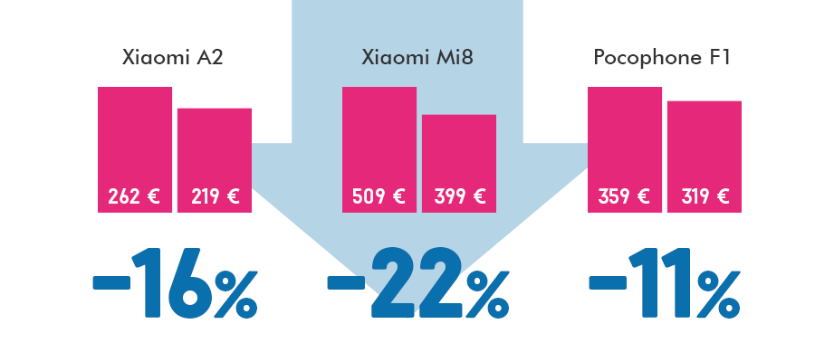 Xiaomi telefonų kainos Xiaomi telefonų kainos