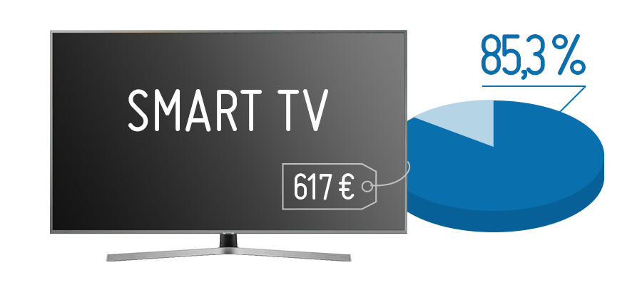 Išmanieji televizoriai dominuoja Lietuvoje Išmanieji televizoriai dominuoja Lietuvoje