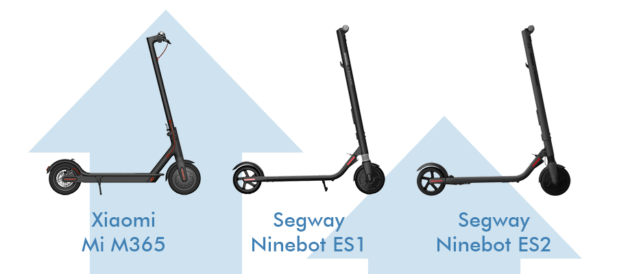 Xiaomi vs Segway Xiaomi vs Segway