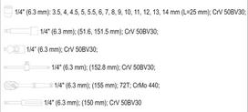 Įrankių rinkinys 20 vnt, 1/4" CrV Yato | 3,5-14mm
