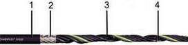 Kabelis CF881.15.02 – (2 x 1.5)C