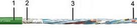 Kabelis CF884.015 – (4x(2x0.14)+4x0.5)C