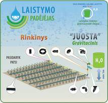 Šiltnamio laistymo sistema "JUOSTA" Gravitacinis, IRAG04