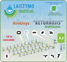 Šiltnamio laistymo sistema "KETURKOJIS" Gravitacinis, 15 m, BS40GK15