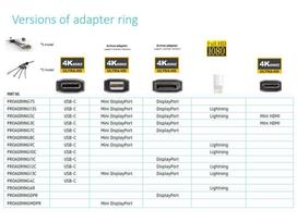 Vivolink DisplayPort DP Adapter Ring,  4K .