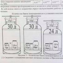Autoklavas 30L
