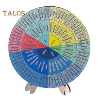 Jausmų medžio emocijų reguliavimo diagrama su stovu Psichikos sveikatos emocijų terapijos priemonė, skirta klasės biuro stalo dekoravimui 20cm