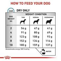 ROYAL CANIN Anallergenic Small VHN - sausas maistas šunims - 3kg