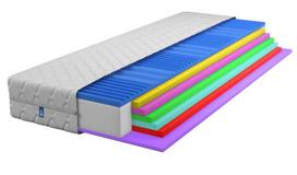 Putų poliuretano čiužinys 90x200 su masažu, vidutinio kietumo H3/H4, EcoPerfect, aukštis 20 cm, , 90 x 200 cm