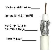 Koaksialinis kabelis RG6U varinis 75om, Ø7.1mm, baltas