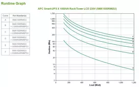 APC SMART-UPS X 1500VA RACK/TOWER LCD 230V