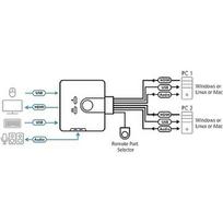 Aten 2-Port USB HDMI KVM Switch with Audio CS-692