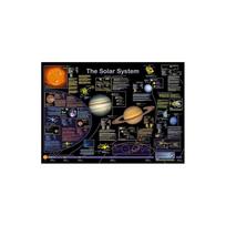 Planet Poster Editions Plakatas Saulės sistema