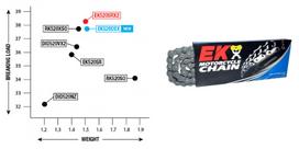 Grandinė 116 narelių EK 520 DEX