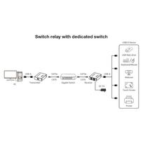 EFB Elektronik Techly 4-port High-Speed USB 2.0 Extender bis zu 150m mit einem Cat.6 - Kabel - Digital/Daten