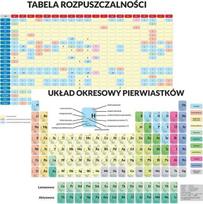Artglob edukacinis blokas. - Periodinė elementų lentelė...