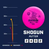 Diskgolfo diskas Putter SHOGUN Active Light Blue
