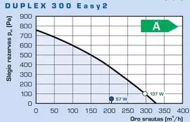 Rekuperatorius Duplex 300 Easy2.CP  300m³/h su CPA liet. jautr. pult.