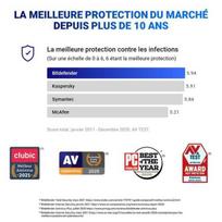Antivirusinė programa Bitdefender Antivirus Plus - 1 PC - 1 an