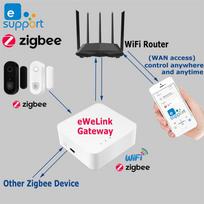 eWeLink Zigbee Išmanusis Durų/Langų Jutiklis ir Signalizacija
