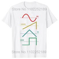 Vintažiniai Retro Analoginiai Garso Nemokami Medvilniniai Marškinėliai Apvalia Kaklo Iškirpte Vyrams Kasdieniai Trumpomis Rankovėmis T-shirt Viršutiniai Drabužiai Harajuku Gatvės Stiliaus Vyriški Drabužiai S gray