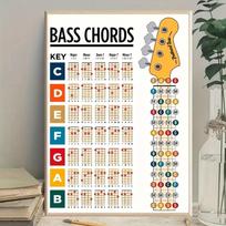Beam Full-Color Canvas Bass Guitar Poster with Chord & Fret Guide, Premium Wall Art for Music Lovers Home Office Decor 20x30cm（7.8x11.8inch）
