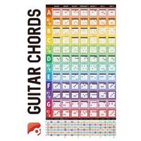 Gitara Natos Plakatas Gitara Laminuotas Populiarus Akordas Grifas Akordas Muzikos Plakatas 1