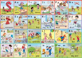 Jolly Phonics Letter Sound Wall Charts