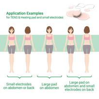 Medisana TT 250 TENS Prietaisas Menstruacijų Skausmui