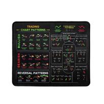 Equity Market Day Mat Trading Chart Trader Desk Invest Mouse Pad Candlesticks Reversal Patterns Indicator Mousepad