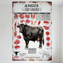 Vintažinis juodojo anguso jautienos pjūvių žemėlapis Metalinis skardinis ženklas - Švietėjiškas pjūvių plakatas restoranui, vyro urvui, namų dekoravimui 20x30cm（7.8x11.8inch）
