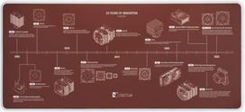 Noctua NP-DM3 - desk pad 90 x 40 cm