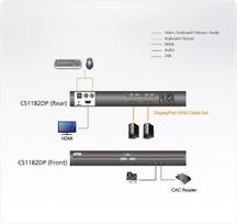 ATEN CS1182DP - PSS PP v3,0 Compliant - KVM-/Audio-Switch - 2 x KVM/Audio - 1 lokaler Benutzer - Desktop (CS1182DP-AT-X)