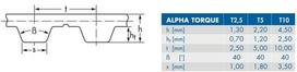 Dantytasis diržas T5 75 dantų 375x16mm Optibelt T537516