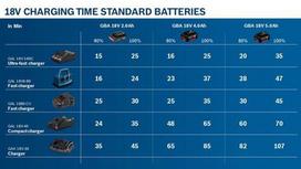 BOSCH GBA 18V 2.0Ah Professional Battery