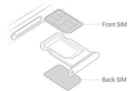 SIM kortelės laikiklis iPhone 12 DUAL SIM žalias ORG