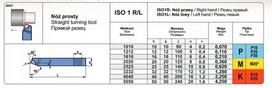 Tekinimo peilis Nnwb Iso9 12x12mm Pafana