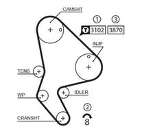 GATES Paskirstymo diržas RoadMax™ Value Line 1523RM