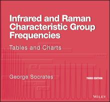 Infrared and Raman Characteristic Group Frequencies