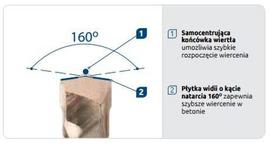 Sds Plus grąžtas Aggressor 10x150x210 mm betonui, mūrui