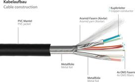 PYTHON AOC Hybrid Ultra-High-Speed HDMI 2.1 Kabel 8K a60Hz schwarz - Kabel - Digital/Display/Video