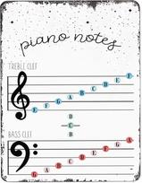 Muzikinis švietimas Muzikos sienos menas Teorija Fortepijono natos Boso raktas Diskanto raktas Muzikinis plakatas Švietimo spaudinys Muzikos mokytojas 20x30cm（7.8x11.8inch）