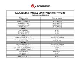 KROSS Evatrans CarryMore 19-23 / dviračių bagažinė