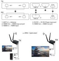 Extra Digital HDMI Extender 200m, 1080P, with Loop Output
