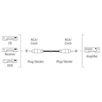 Hama 00205098 Audio Cable, RCA Plug - RCA Plug, Digital 1.5m