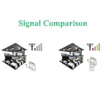 Rankinė 3G 4G Lte antena Mobilioji antena 700~2700mhz 30dbi SMA CRC9 TS9 Vyriška C