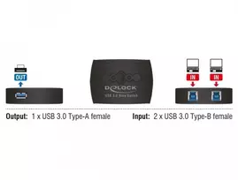 Šakotuvas DELOCK Bendrinimo jungiklis USB3.0 2-1 USB-B Bu > USB-A Bu