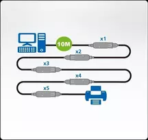 Aten | USB 3.1 Gen1 Extender Cable, 10m | UE3310 | 10 m