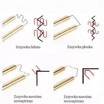 Oem Plastikiniai kabės - M išorinis kampas 0.6 mm - Kabės suvirinimo aparatui - 100 vnt