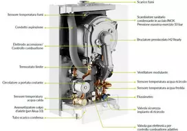 Dujinis kondensacinis vandens šildytuvas Innovita Akua 33 (53,0 kW) MTN+LPG
